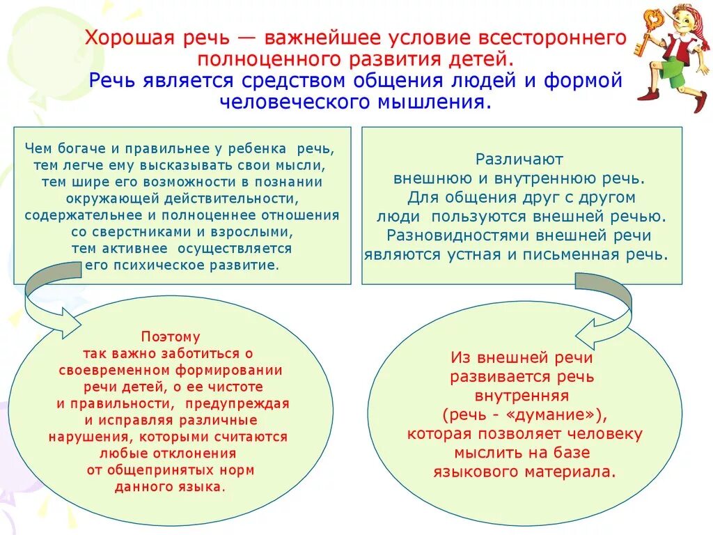 Развитие речи у детей. Развивается речь ребенка. Условия развития речи детей. Формирование правильной речи.