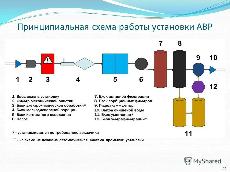 Проблемы очистки воды. Технологическая схема безреагентного осветления. Система автоматического аварийного водоснабжения схема. Безреагентные способы осветления. Как работает электрохимическая безреагентная очистка.