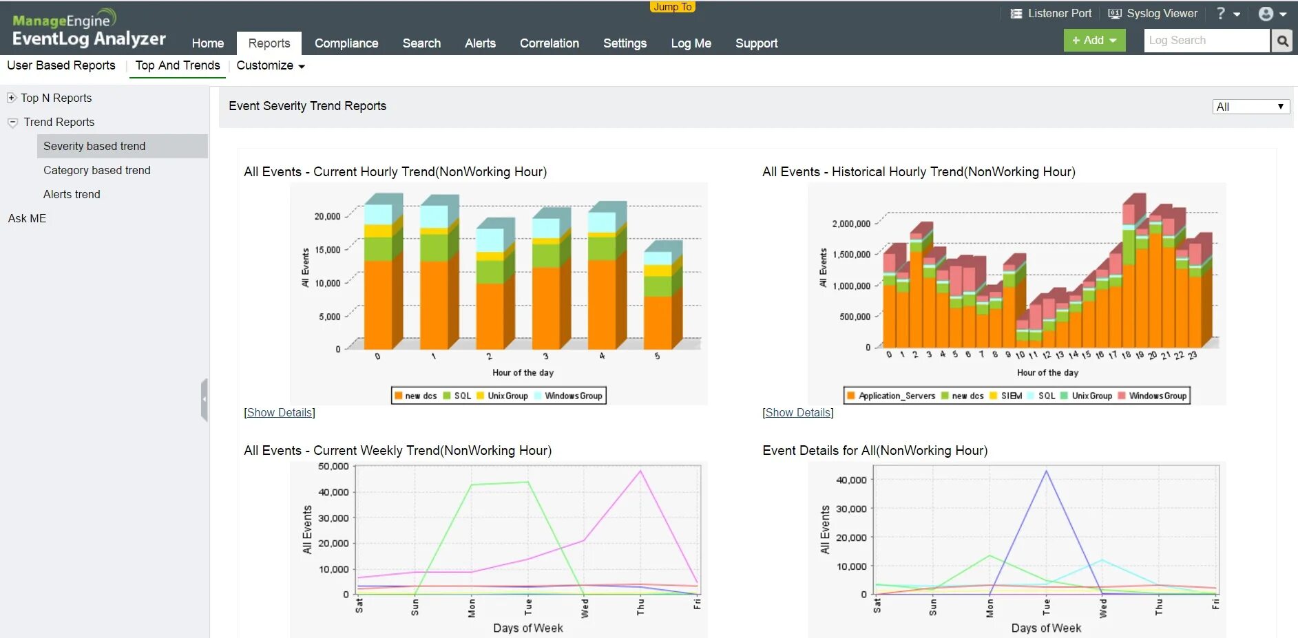 MANAGEENGINE EVENTLOG Analyzer. EVENTLOG Analyzer Лаба. HIDS анализатор журналов. Анализ ЛОГОВ Windows.