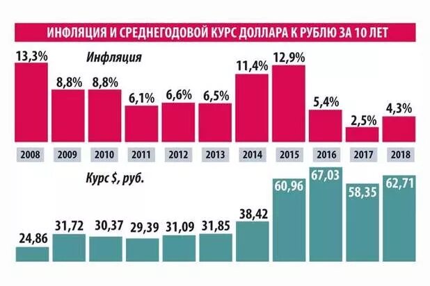 Цены на лекарства продолжили расти в апреле New-Retail.ru