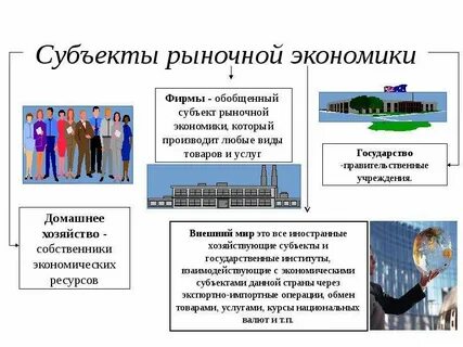 Для каких экономических субъектов