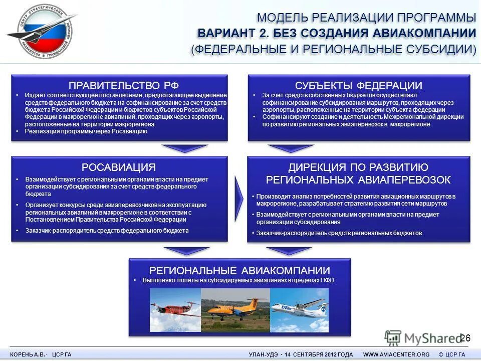 бюджет региональных органов власти