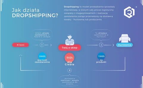 Dropshipping