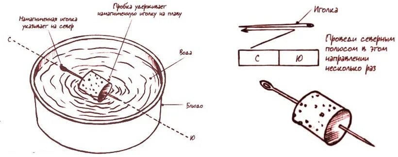 Как сделать компас из бумаги. Компас из иголки и нитки. Изготовить простейший компас. Намагниченная игла. Компас намагниченная иголка.