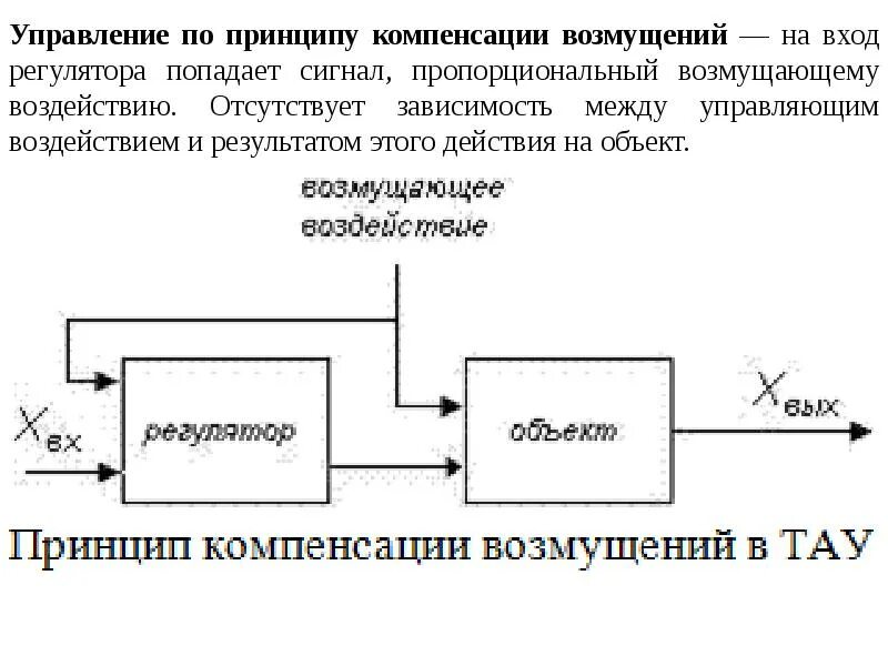 Теория автоматического управления принципы управления