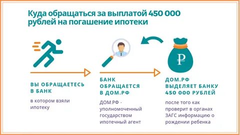 Ипотека многодетной семье в 2023 году