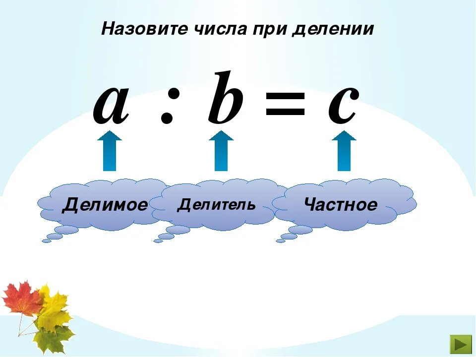 Название компонентов деления. Название компонентов при делении. Назовите компоненты при делении.. Название компонентов при делении 2 класс. Компоненты деления 2 класс конспект урока