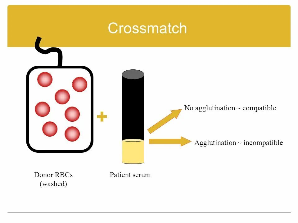 Crossmatch Test. Методика Color Compatibility Test презентация. Incompatible.