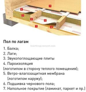 Утепленные полы в доме по лагам