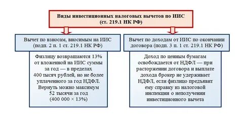Иностранные граждане получают вычеты