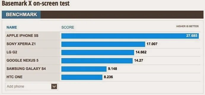 Web 3.0 basemark. Benchmark test. тест basemark значение результатов. fh 5 benchmark.