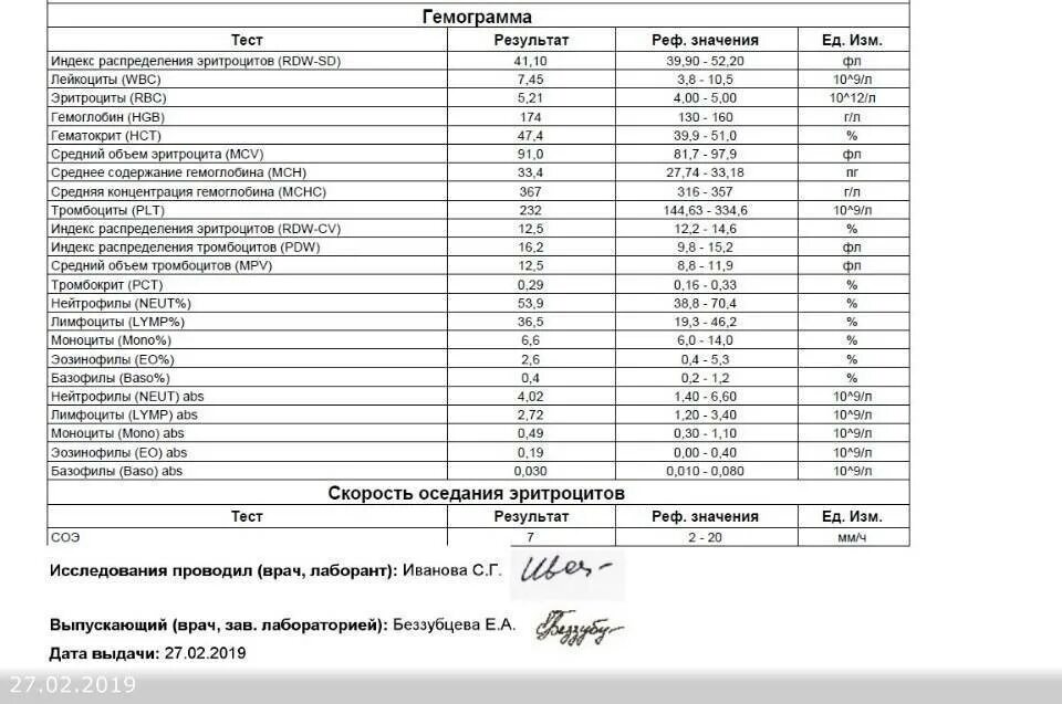 Rdw в крови повышены у мужчины. Распределение эритроцитов по объему RDW SD норма. Индекс распределения эритроцитов норма у женщин. RDW-SD В анализе крови норма для женщин. RDW-SD норма у детей.