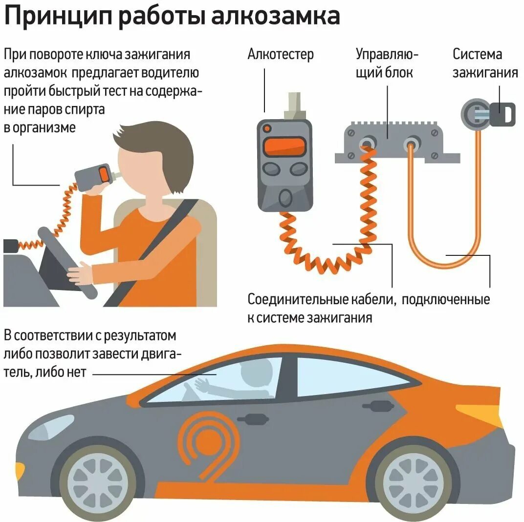 Почему блокируется машина. Алкозамок. Алкозамки для автомобилей. Алкотестер для автомобиля.