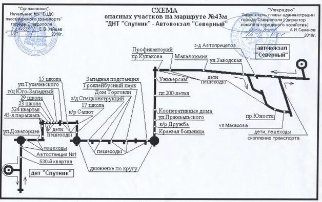 Схема автобусного маршрута с указанием опасных участков. Схема опасных участков на маршруте автобуса. Схема маршрутного такси. Схема маршрута движения опасные участки. 43 маршрут схема маршрута