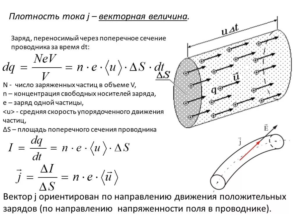 Сколько скорость тока. Плотность поперечного сечения проводника. Ток через плотность тока формула. Плотность тока формула через скорость. Формула силы тока через плотность тока.