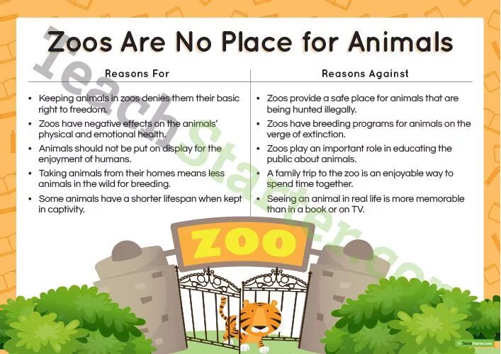 Why zoos are good. Животные в тюрьме. Pros and cons зоопарка. Zoos are good. Why zoos are good.