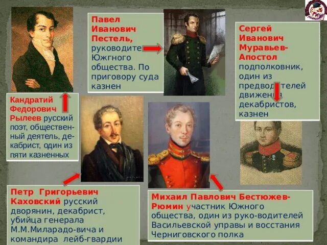 Фамилии казненных декабристов 1825. Пестель Союз спасения. Пестель декабрист портрет.