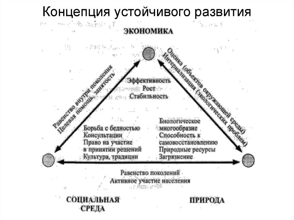 Возможности устойчивое развитие