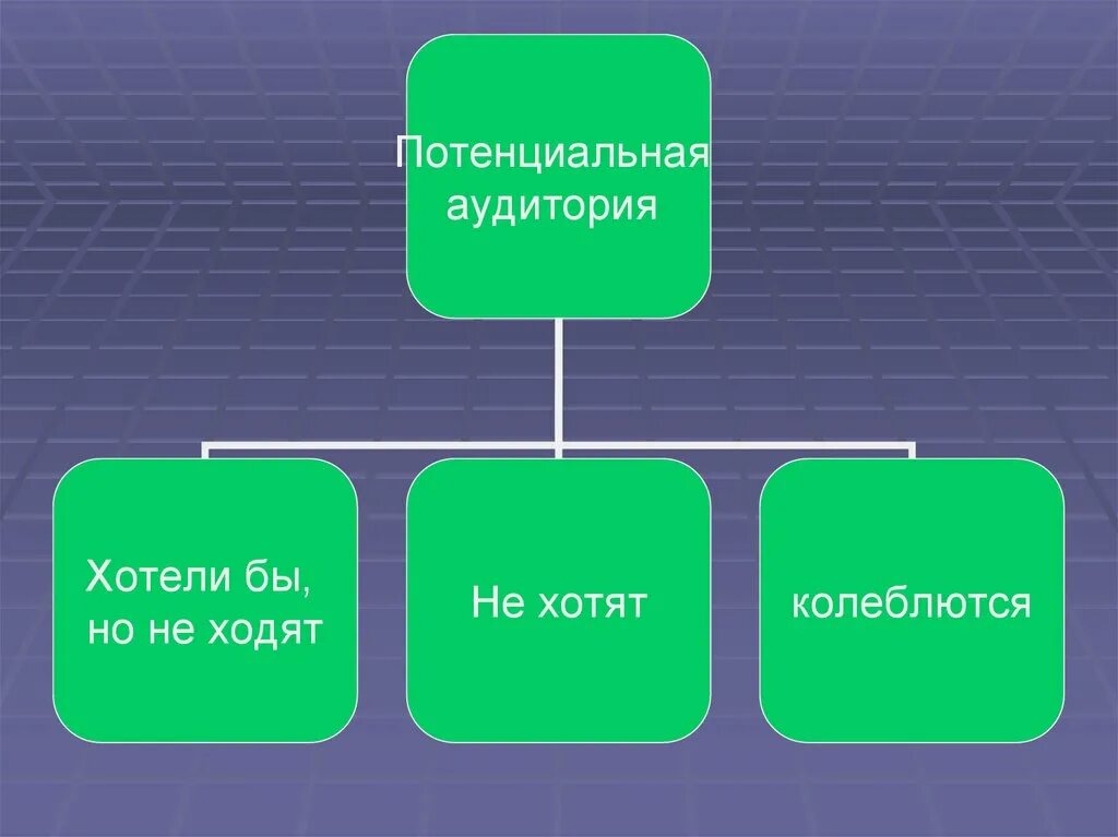 Сфера общения со взрослым. Сферы общения. сферы коммуникации. сферы общения в русском языке. сфера общения виды.