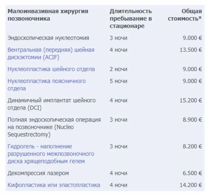 В какие дни делать операцию. Расценки операций. Расценки на хирургические операции. Список анализов на операцию на позвоночнике. Анализы для операции на позвоночнике.