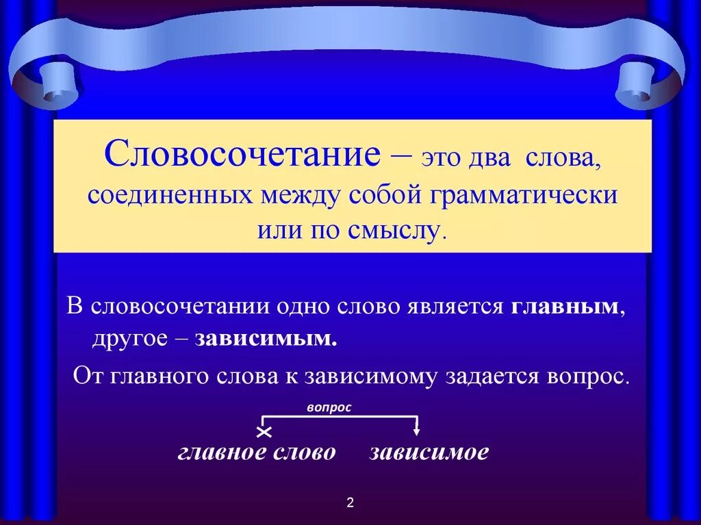 Каталог это в 2 словах. Словосочетания. Словосочетание это. Понятие о словосочетании. Слово и словосочетание.