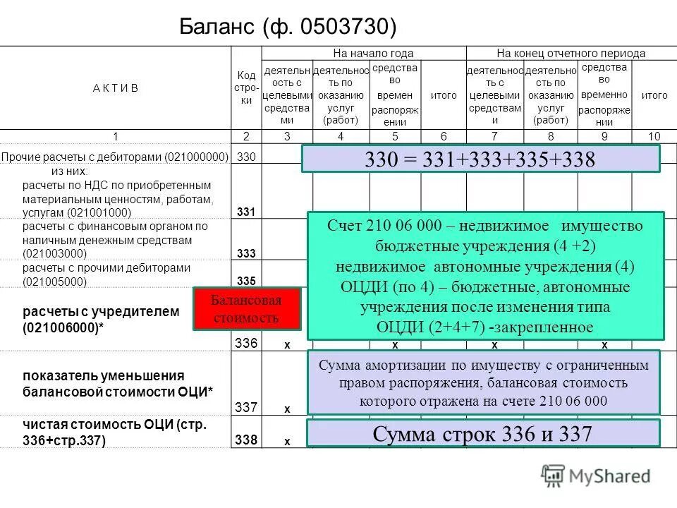 Урок россии отчет. Оци в бюджетном учреждении что это. Ф. 0503730. Прочие расчеты с дебиторами. Внутриведомственные расчеты в бюджетном учреждении.