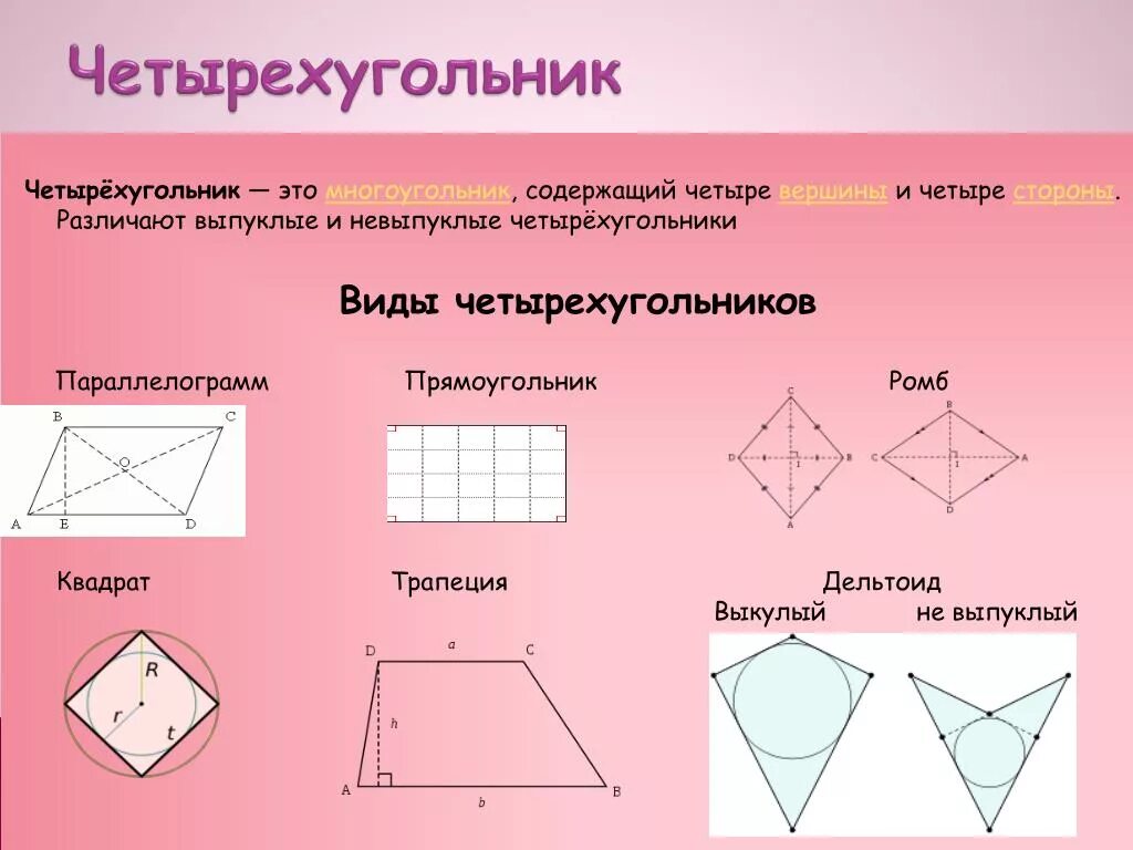 Какие существуют четырехугольники. Вмлы четырех угольриков. Четырёхугольник. Виды четирех Угольников. Вивиды четырехугольников.