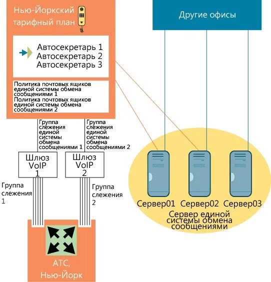 Exchange system