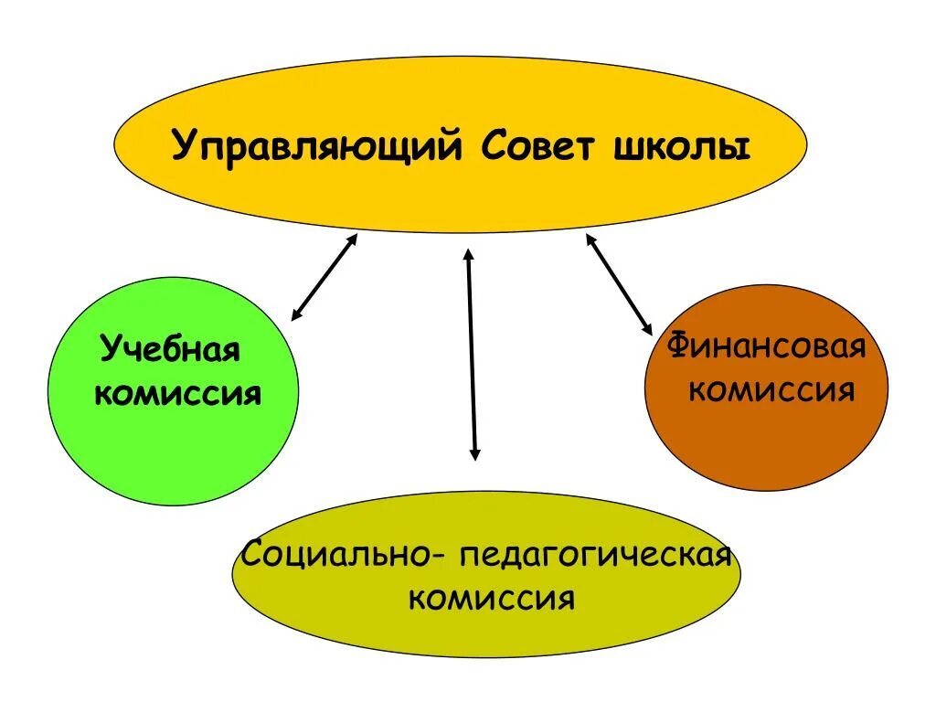 Планы управляющего совета школы. Планы управляющего совета школы