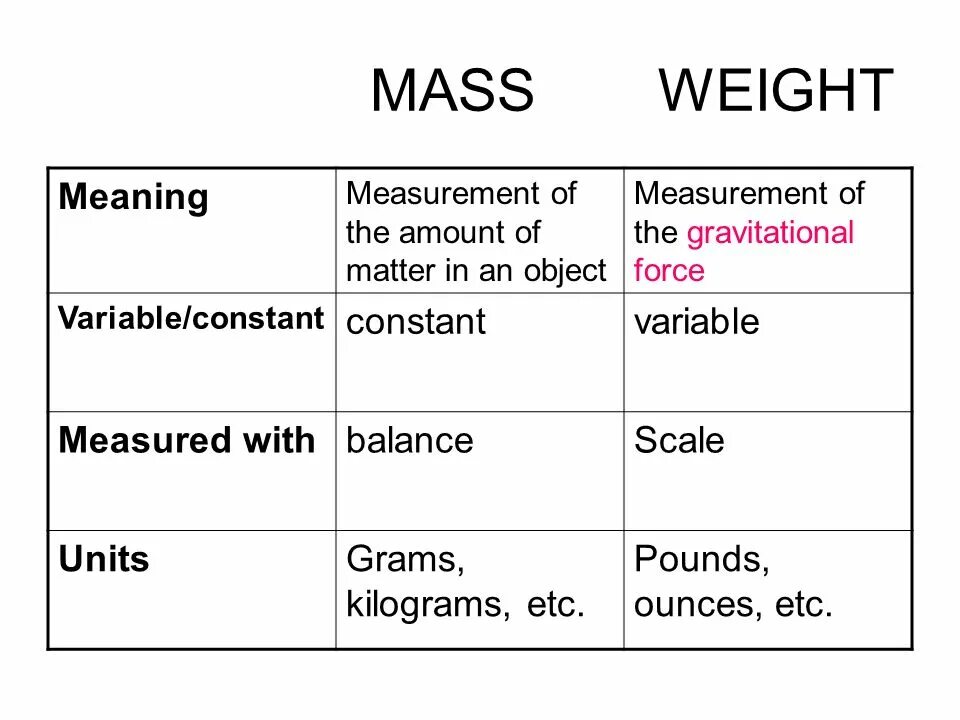 Amount what it is