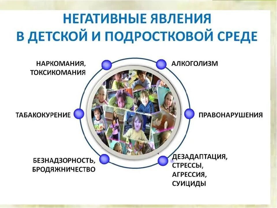 Неблагоприятное социальное окружение. Профилактика асоциального поведения. Профилактика негативных явлений в молодежной среде. «Профилактика негативных явлений в подростковой среде». Плакат профилактики асоциального поведения детей и подростков.