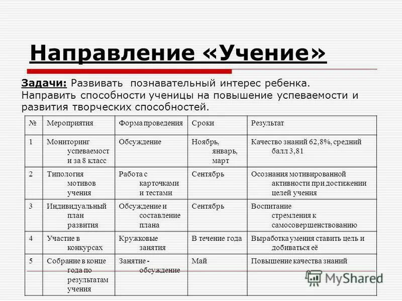 направление здоровье. биологическая теория развития неврозов. основные учения философии. направления философских учений. основные теории правопонимания таблица.