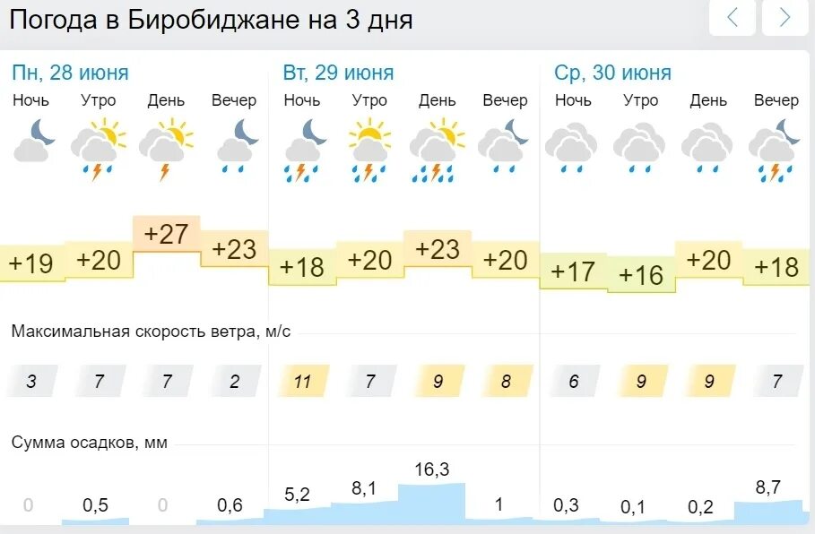 Гисметео глазов 14 дней. Прогноз погоды в Екатеринбурге на 14 дней гисметео. Погода Миасс на 3 гисметео.