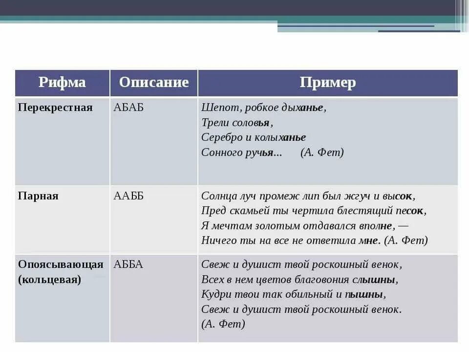 Типы рифм в литературе. Виды рифмы в стихотворении. Рифмы в литературе виды и примеры. Типы рифмовки стихотворения. Какие приемы есть в стихотворениях