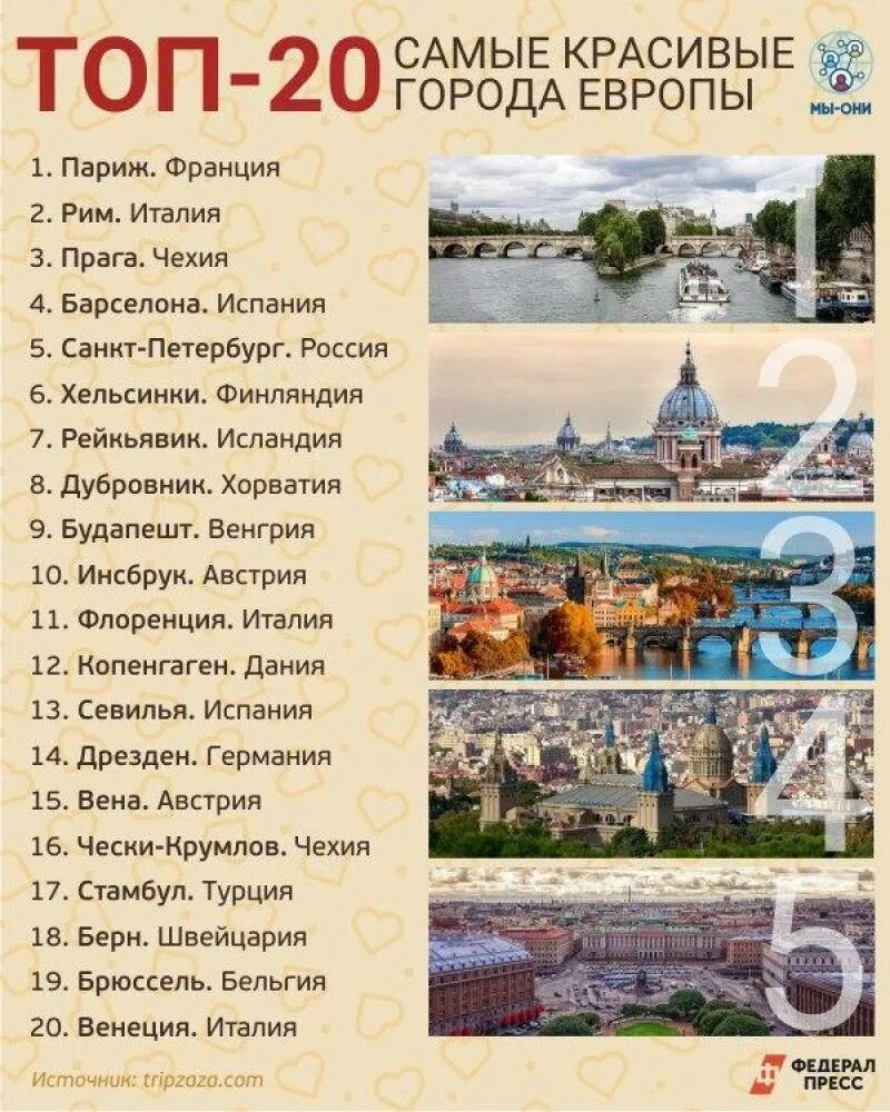 Европейские города России. Красивые названия городов. Город России в Европе. Самый Европейский город России.