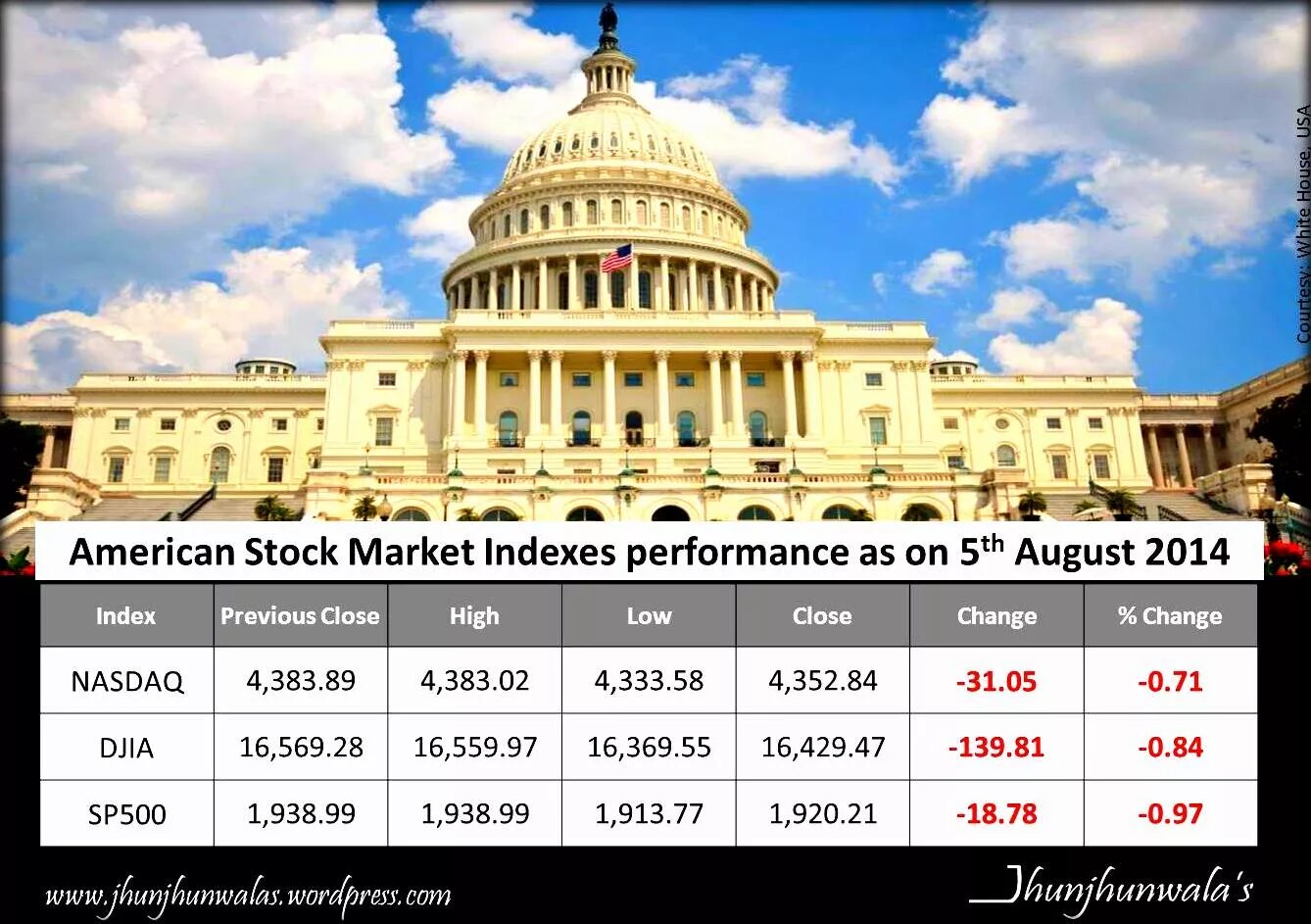 Market Index.