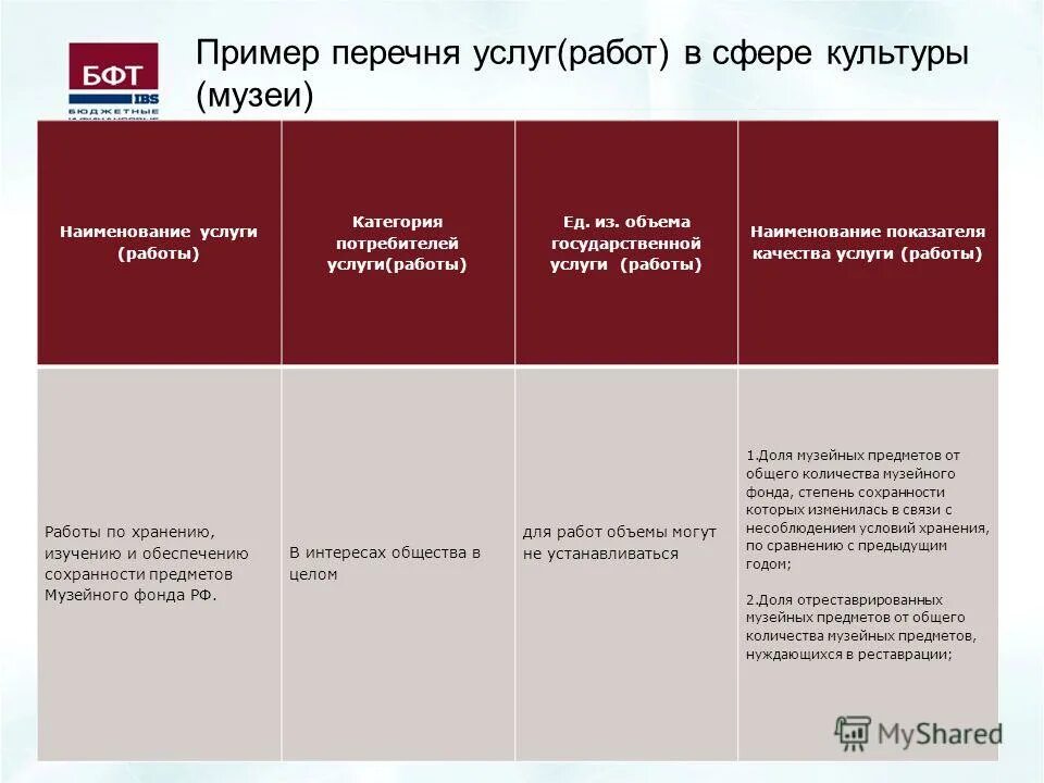 Работа как объект гражданских прав. Примеры работ и услуг в гражданском праве. Работа и услуга примеры. Характеристика видов услуг. Чем работа отличается от умлуши.