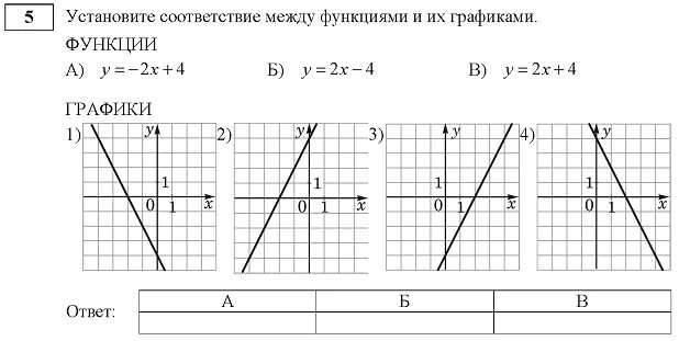 Установите соответствие между графиками линейных функций. Линейная функция ОГЭ задания. График линейной функции ОГЭ 9 класс. Графики линейных функций. Линейные функции 7 класс задания