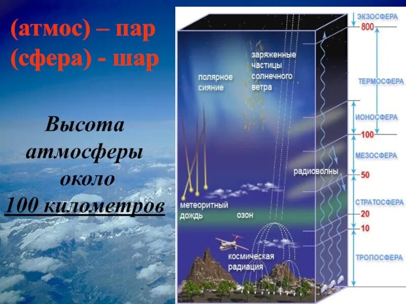 Высота атмосферы. Воздух на высоте. Конец атмосферы высота. Нижний слой тропосферы. Повышение температуры нижних слоев атмосферы