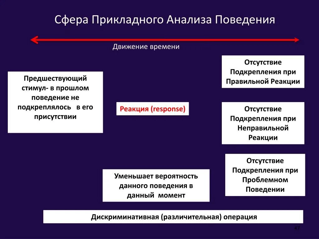 Прикладной анализ поведения. Прикладной поведенческий анализ. Принципы прикладного анализа поведения. Преимущества прикладного анализа поведения.