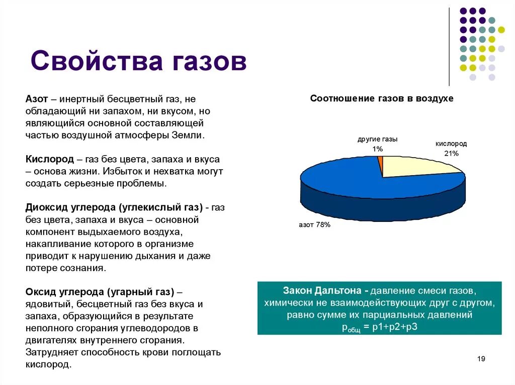 Свойства газов. Характеристика газов. Свойства газов азота. Азот характеристика газа. Назовите свойства газа