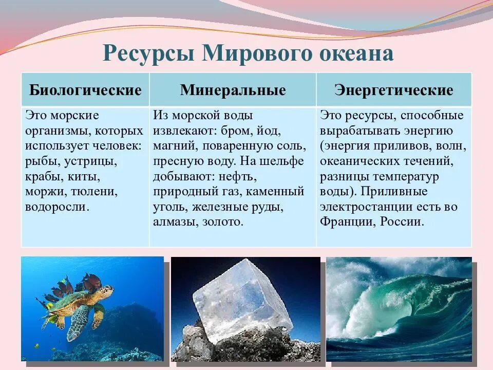 Ресурсы воды мирового океана