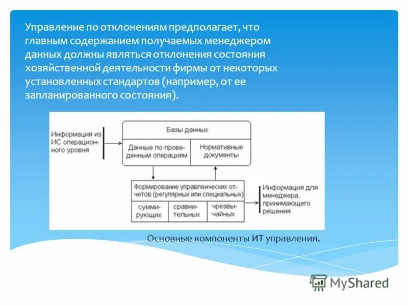 Система управления. Система управления печатью. Схема управляющей компании мкд. Информация является управляющей. Рекламный буклет управляющей компании.