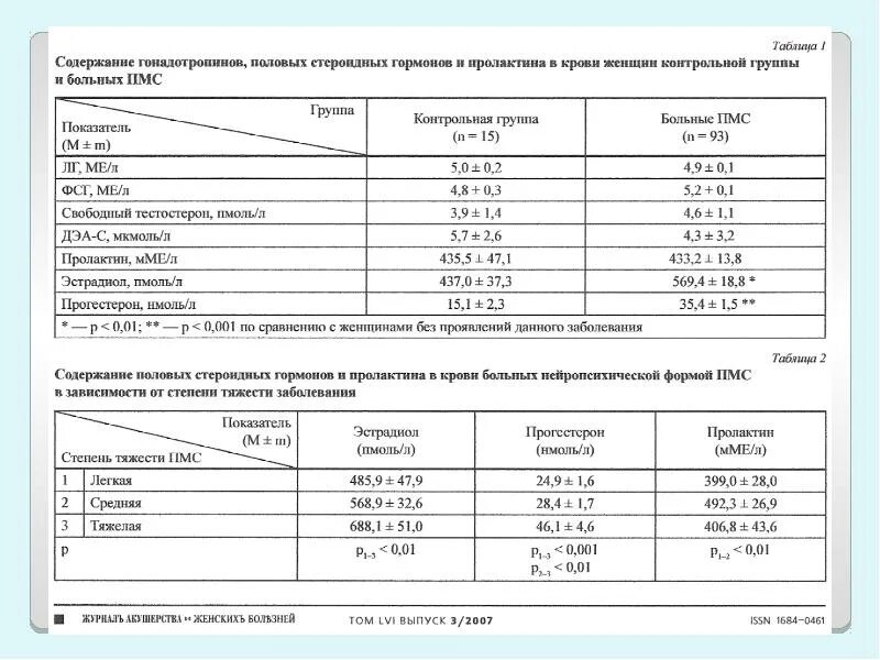 Пролактин 14. Пролактин норма у женщин по возрасту таблица НГ/мл норма. Пролактин норма у женщин по возрасту таблица НГ/мл. Пролактин что это такое у женщин норма таблица расшифровка. Пролактина норма у женщин таблица ММЕ/Л.