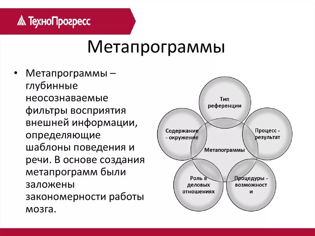 Мета отношения. Метапрограммы НЛП. Метапрограммы таблица. Метапрограмма процесс-результат. Метапрограмма процесс результат вопросы.