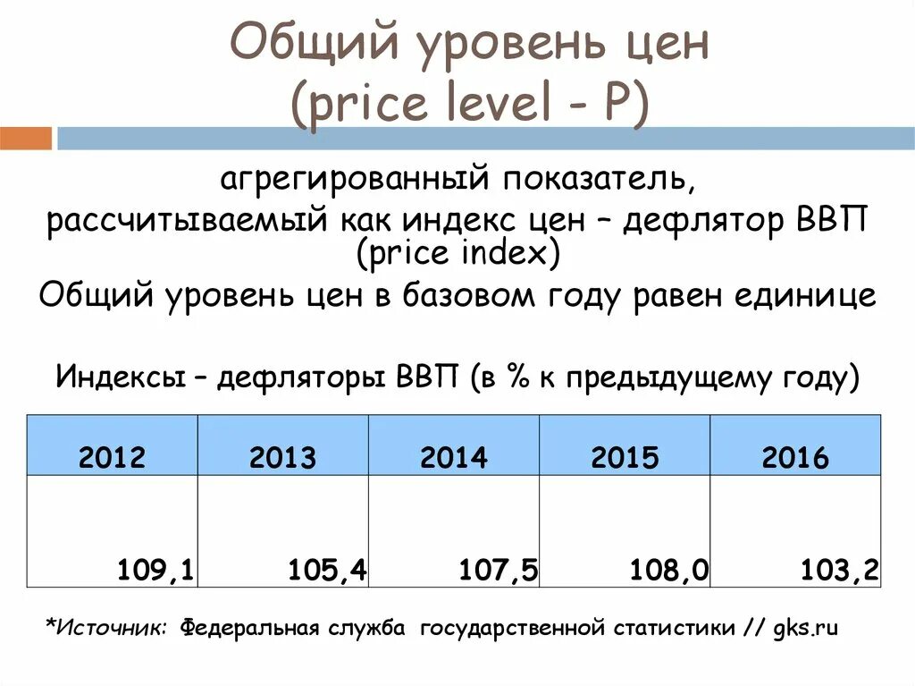 Индекс дефлятор значение. Индекс дефлятор. Общий уровень цен. Дефлятор ВВП. Индекс дефлятор ВВП.