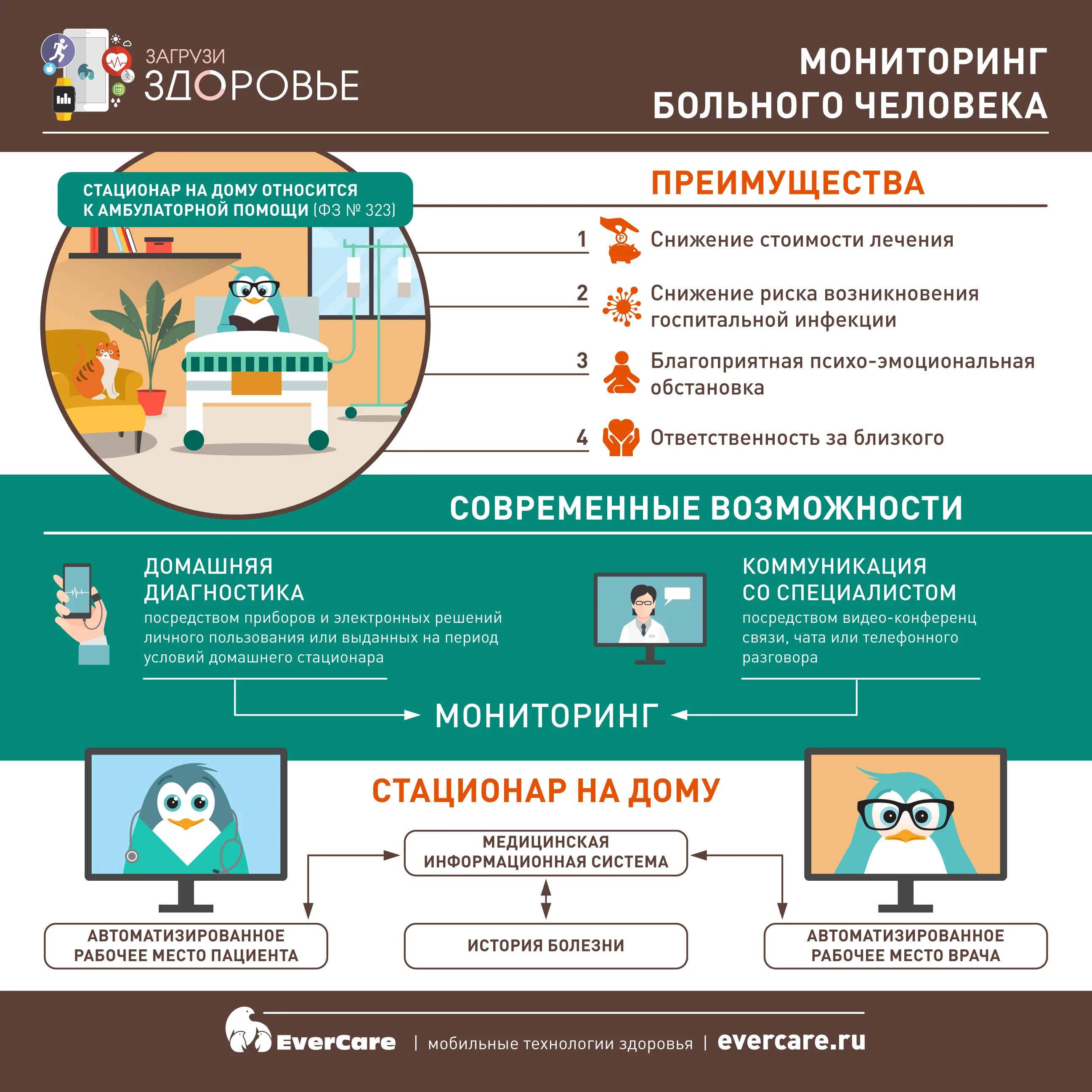 Врач стационара на дому. Принципы организации стационара на дому. Стационар на дому. Принцип работы стационара на дому. Организация медицинской помощи по типу стационар на дому.