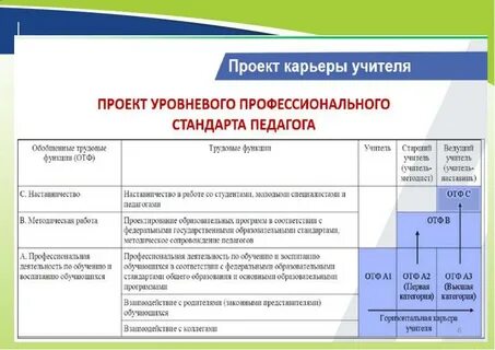 Обобщенная трудовая функция это