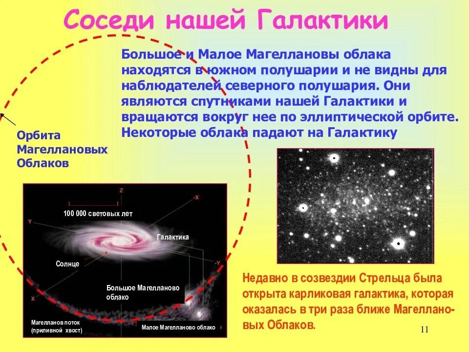 К какому типу галактик относится млечный путь. Строение нашей Галактики. Соседи нашей Галактики. Соседи Галактики Млечный путь. Ближайшие соседи нашей Галактики.