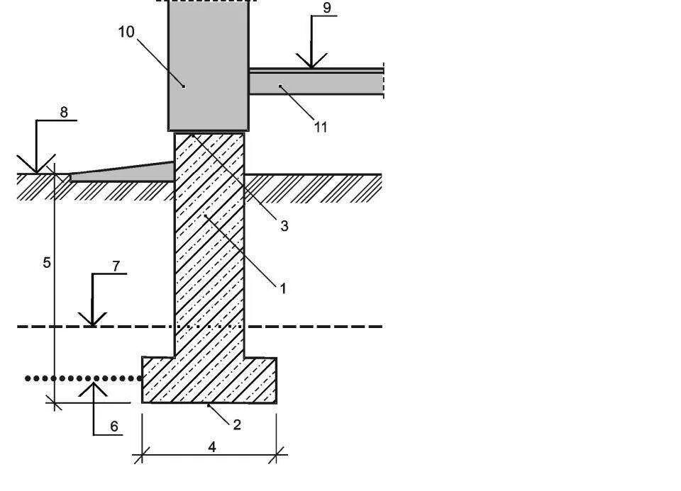 Подошва ленточного фундамента. Глубина заложения фундамента. Расчет глубины заложения фундамента (схема). Глубина заложения фундамента схема. Глубина заложения подошвы фундамента.